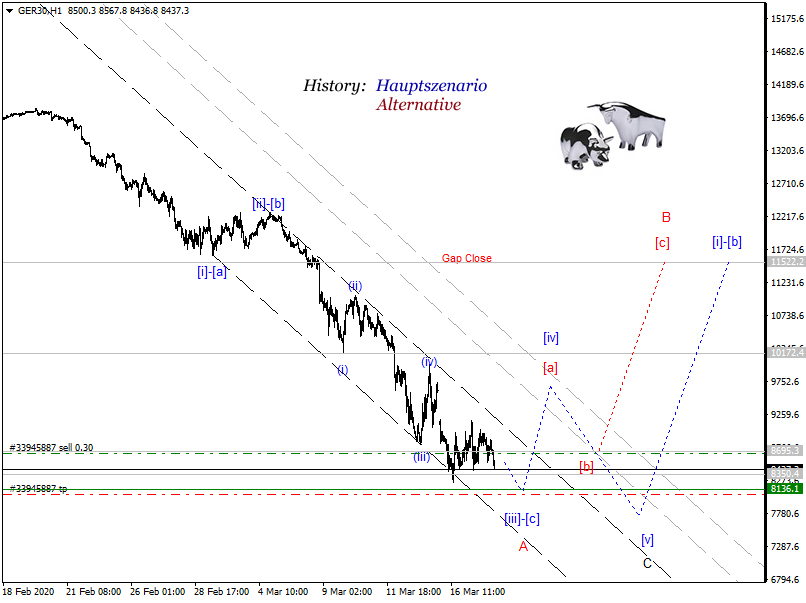 DAX-Future Eugen`s Einschätzungen EWA-Trading. 1167170