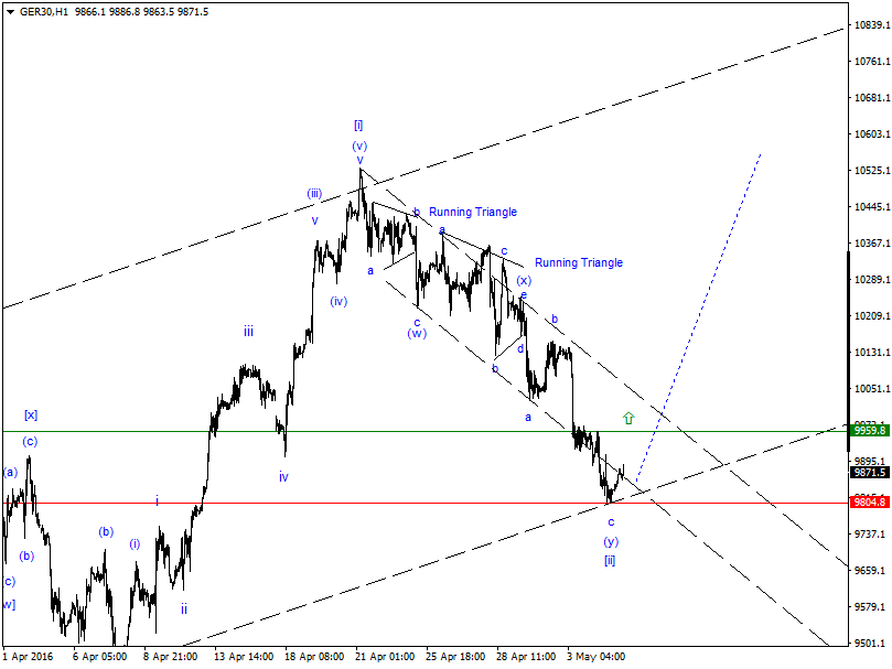 2016 QV DAX-DJ-GOLD-EURUSD-JPY 912001