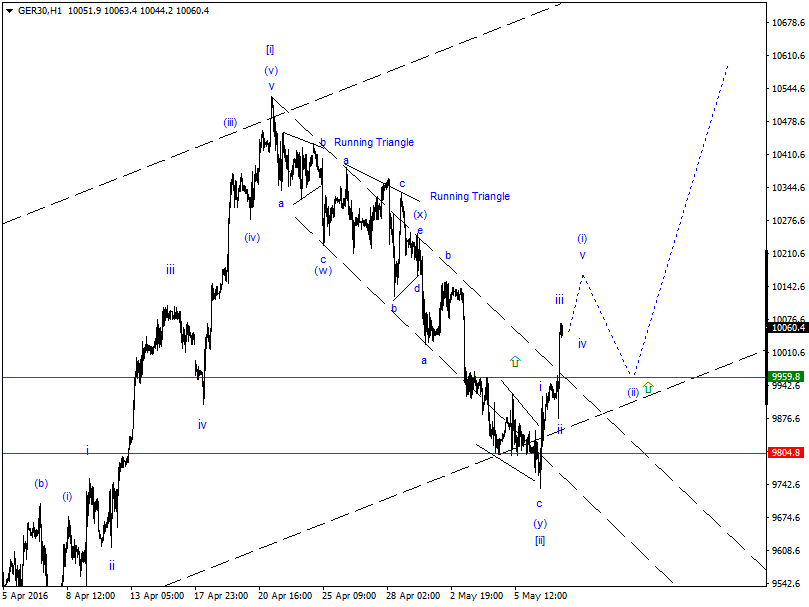 2016 QV DAX-DJ-GOLD-EURUSD-JPY 912716