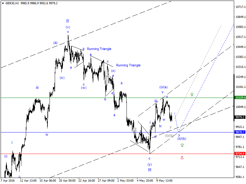 DAX-Future Eugen`s Einschätzungen EWA-Trading. 913269