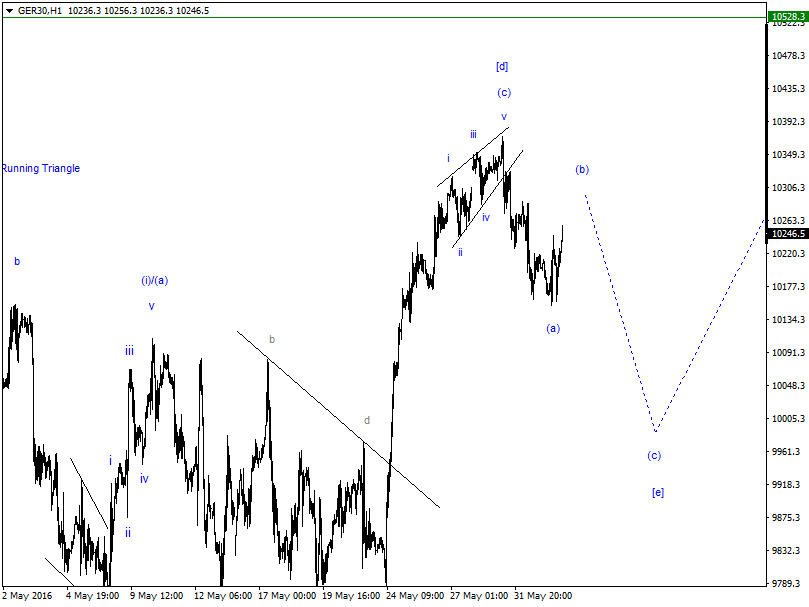 DAX-Future Eugen`s Einschätzungen EWA-Trading. 917851