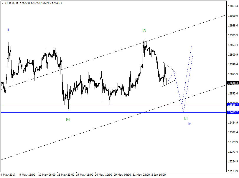 DAX-Future Eugen`s Einschätzungen EWA-Trading. 994349