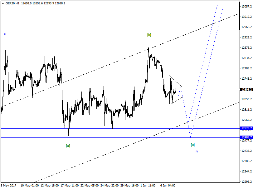 DAX-Future Eugen`s Einschätzungen EWA-Trading. 994417