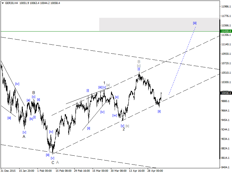 2016 QV DAX-DJ-GOLD-EURUSD-JPY 912715