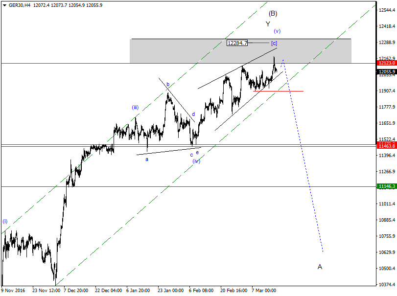 DAX-Future Eugen`s Einschätzungen EWA-Trading. 978347