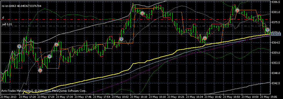 Quo Vadis Dax 2013 - Up, dank Liquidität 609032