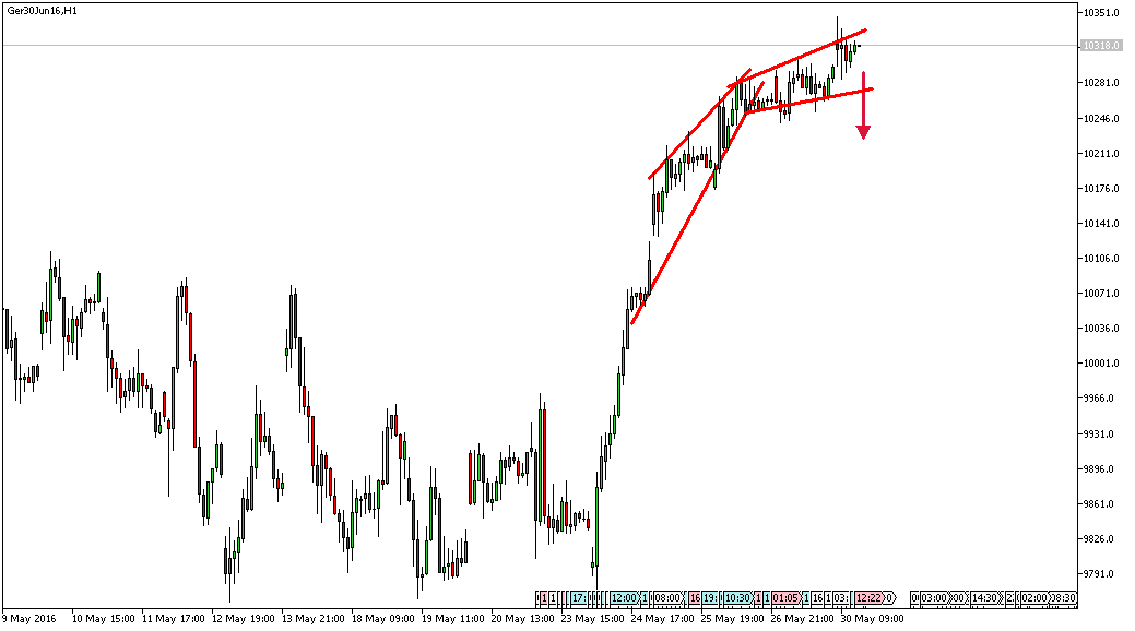Charttechnik - Devisen-Indizes-Aktien-Rohstoffe&co 917027