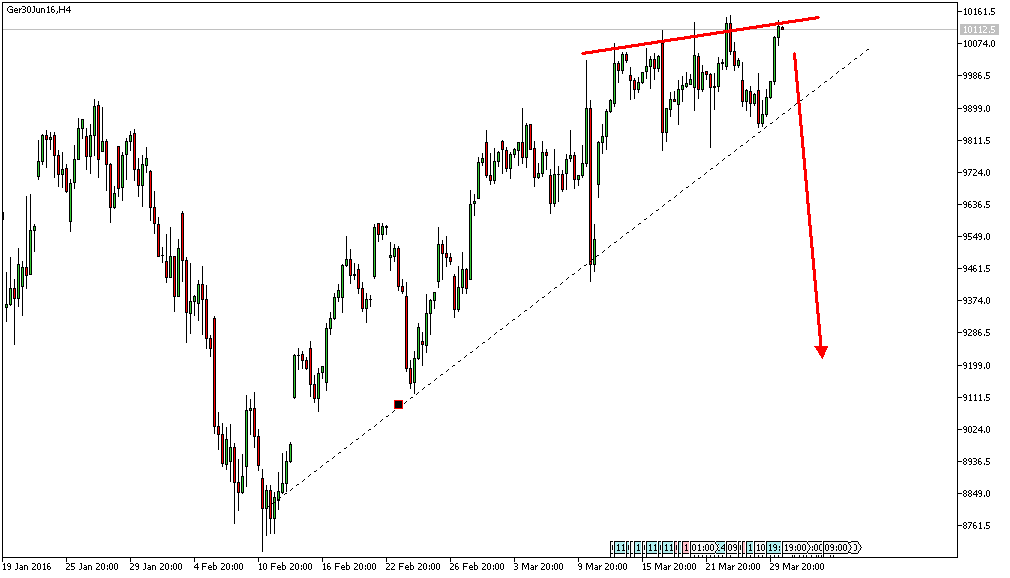 Charttechnik - Devisen-Indizes-Aktien-Rohstoffe&co 904090