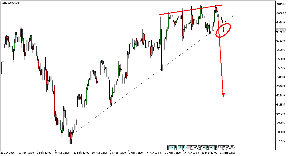 Charttechnik - Devisen-Indizes-Aktien-Rohstoffe&co 904501