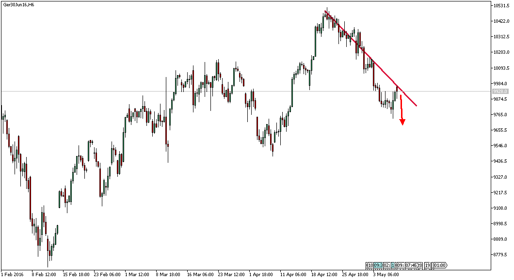 Charttechnik - Devisen-Indizes-Aktien-Rohstoffe&co 912666