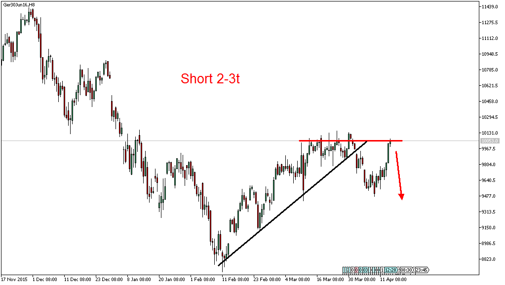 Charttechnik - Devisen-Indizes-Aktien-Rohstoffe&co 907451