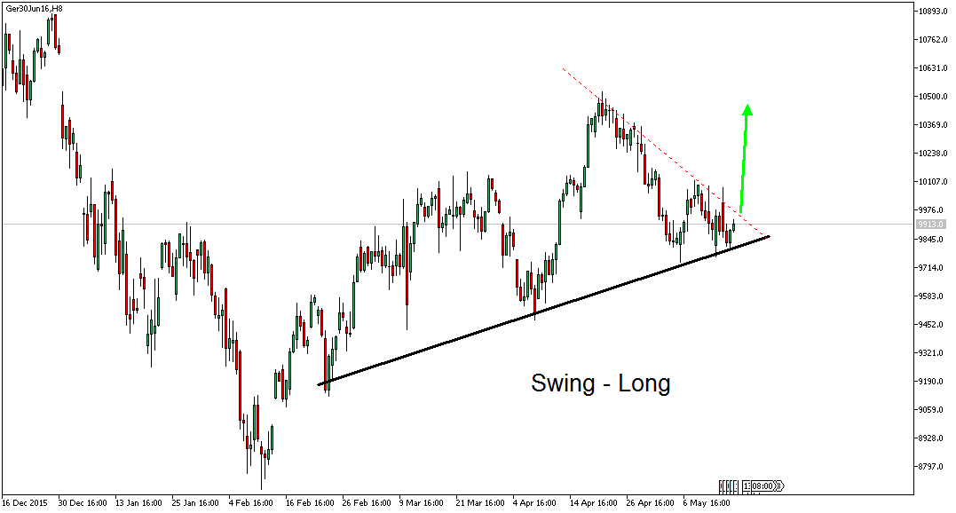 Charttechnik - Devisen-Indizes-Aktien-Rohstoffe&co 914716