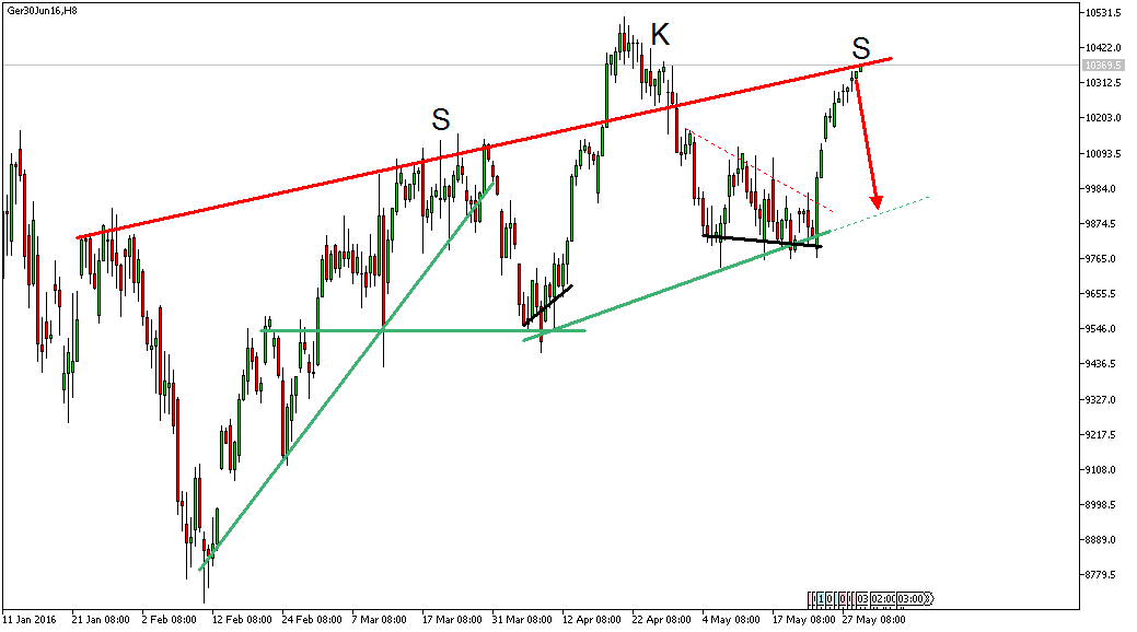Charttechnik - Devisen-Indizes-Aktien-Rohstoffe&co 917162
