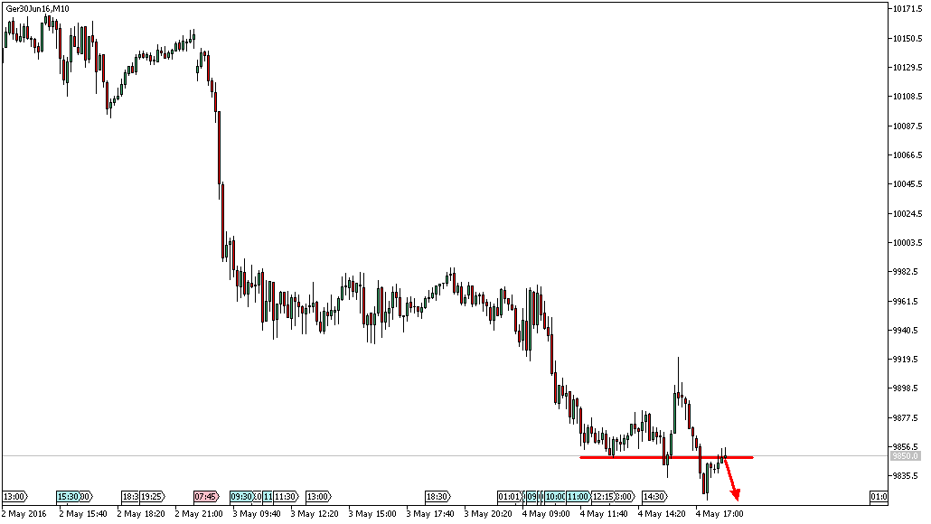 Charttechnik - Devisen-Indizes-Aktien-Rohstoffe&co 911915