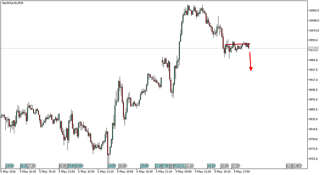 Charttechnik - Devisen-Indizes-Aktien-Rohstoffe&co 912810