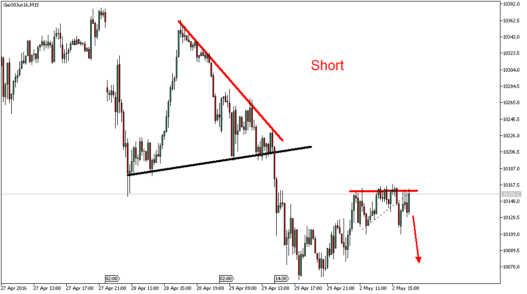 Charttechnik - Devisen-Indizes-Aktien-Rohstoffe&co 911391