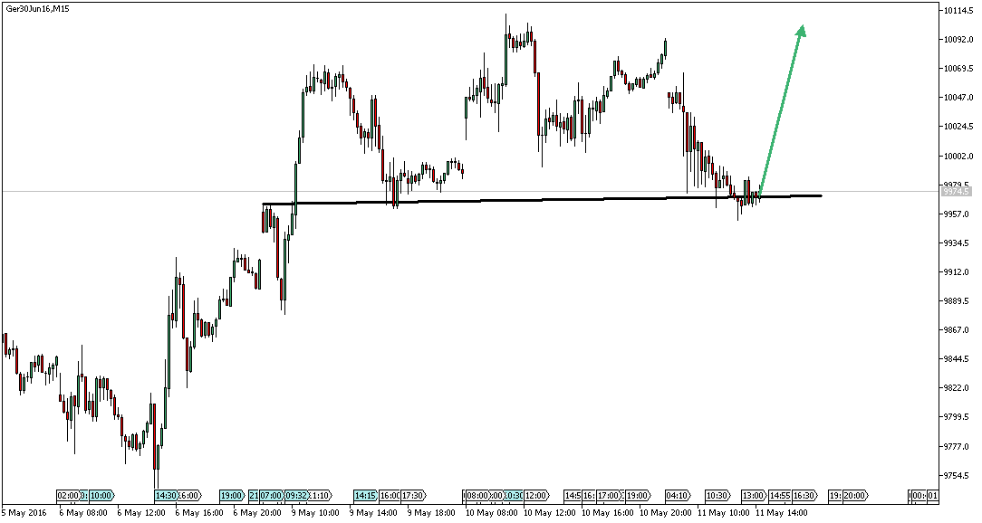 Charttechnik - Devisen-Indizes-Aktien-Rohstoffe&co 913232