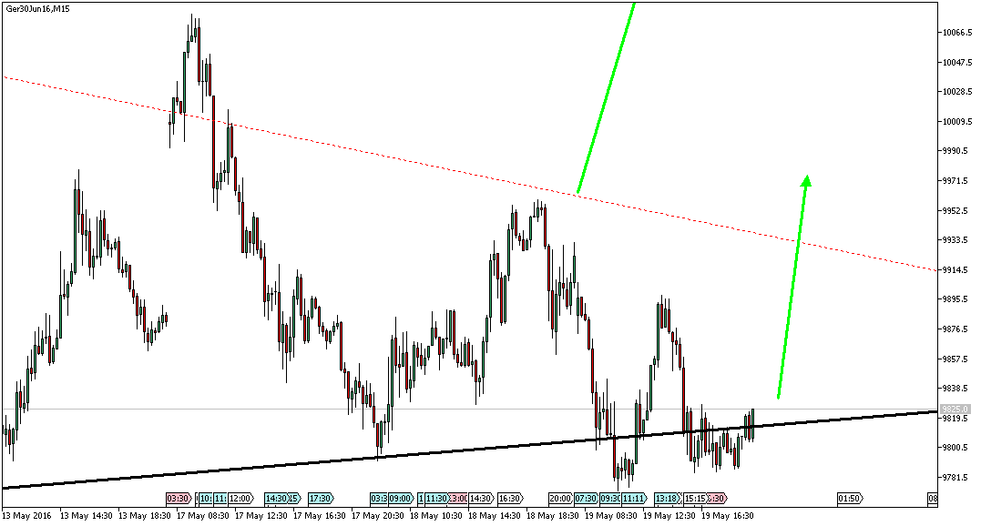 Charttechnik - Devisen-Indizes-Aktien-Rohstoffe&co 915002