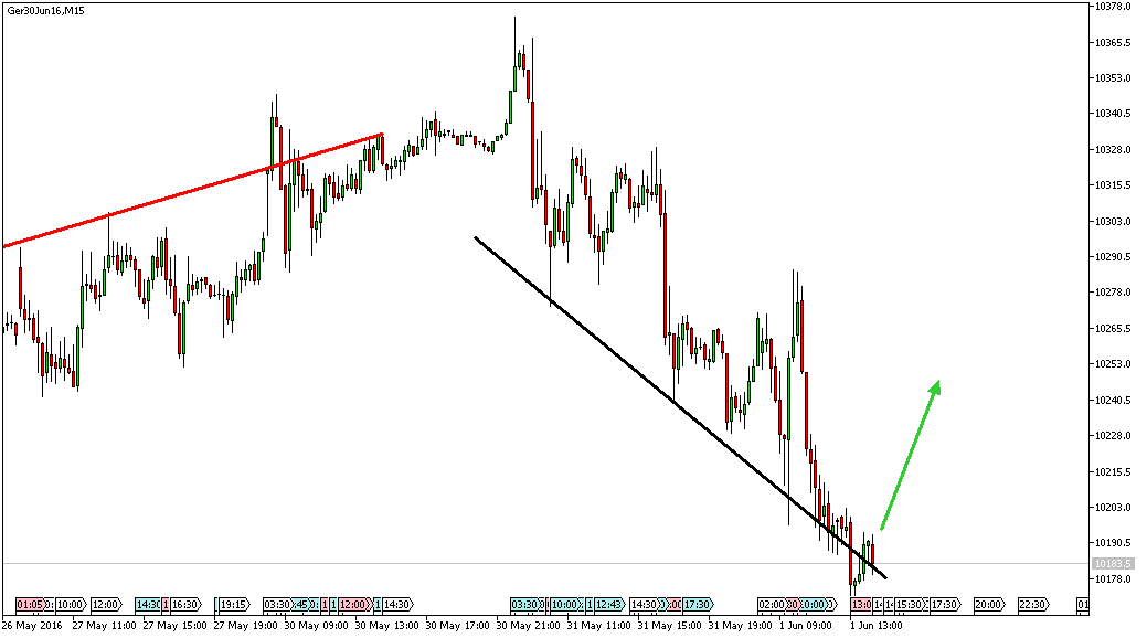 2016 QV DAX-DJ-GOLD-EURUSD-JPY 917522