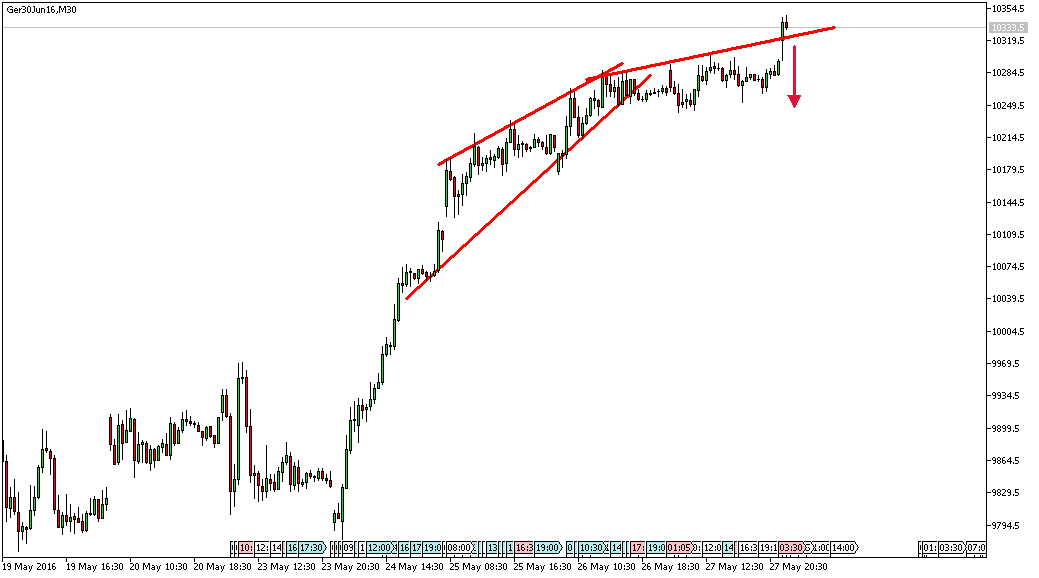 Charttechnik - Devisen-Indizes-Aktien-Rohstoffe&co 916984