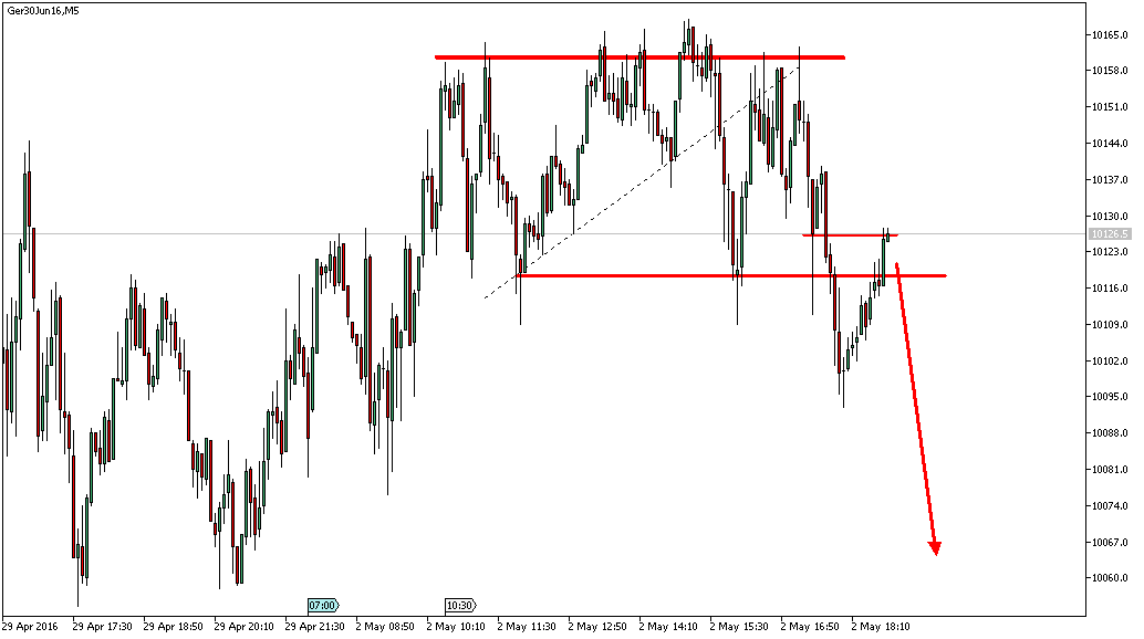 Charttechnik - Devisen-Indizes-Aktien-Rohstoffe&co 911408