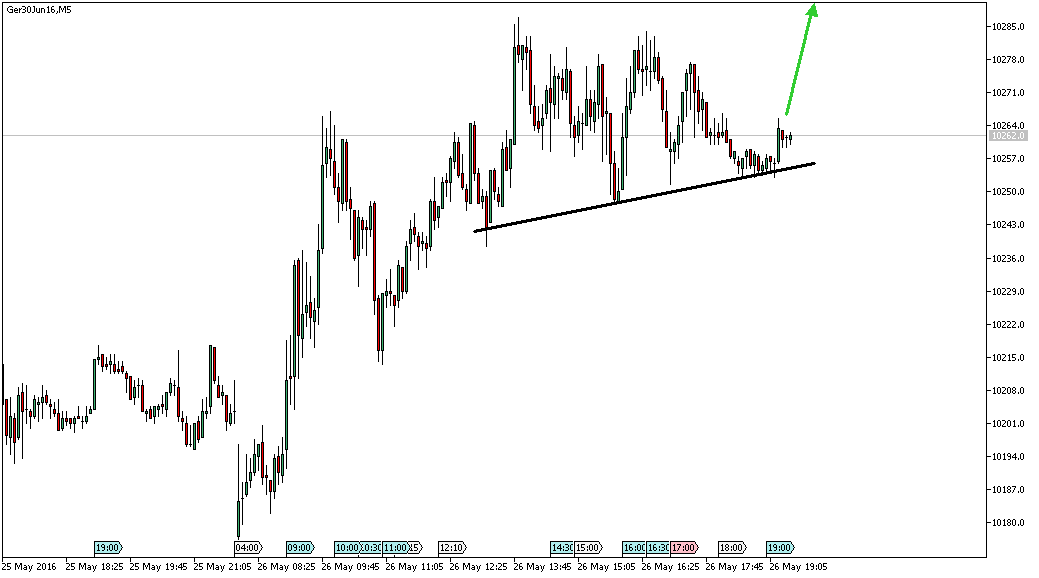 Charttechnik - Devisen-Indizes-Aktien-Rohstoffe&co 916445