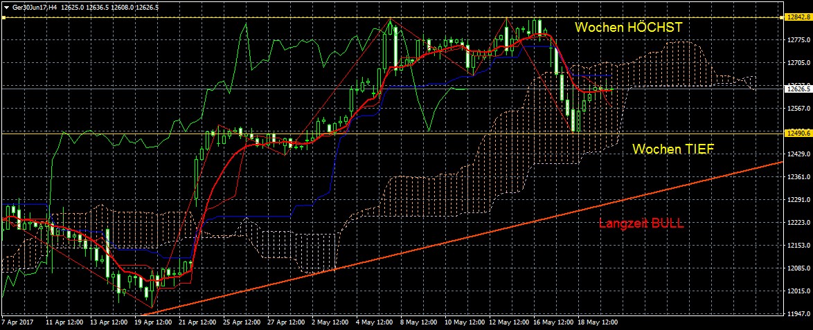 Wenn Gold flüstert, horcht die Welt auf! 991161