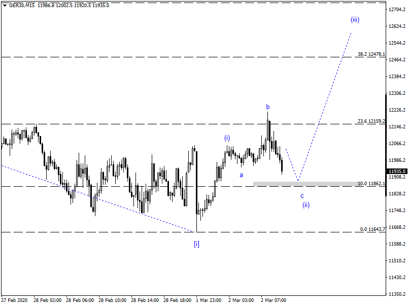 2020 QV-GDAXi-DJ-GOLD-EURUSD-JPY 1163453