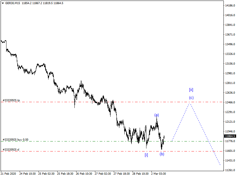 DAX-Future Eugen`s Einschätzungen EWA-Trading. 1163500