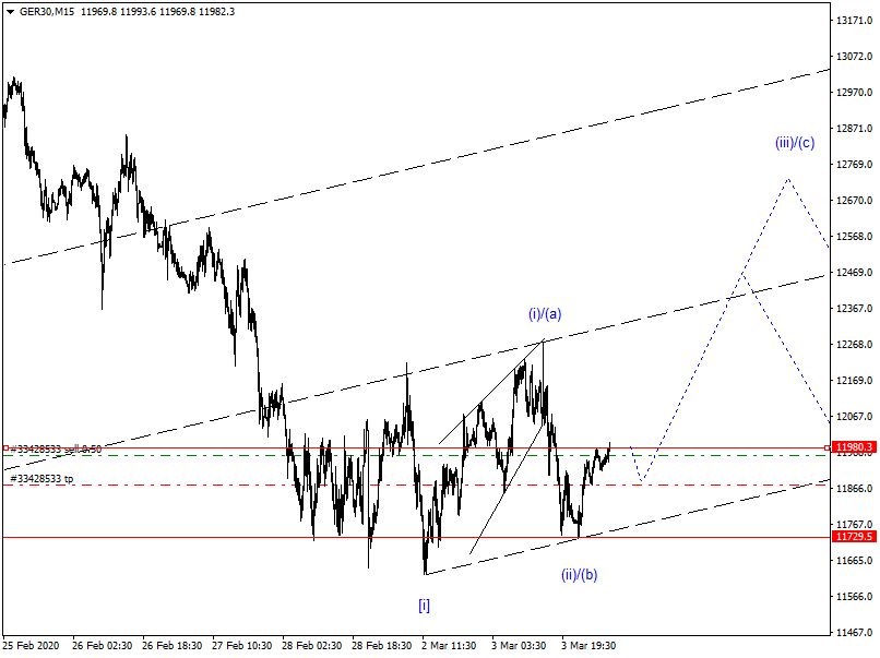 2020 QV-GDAXi-DJ-GOLD-EURUSD-JPY 1163929