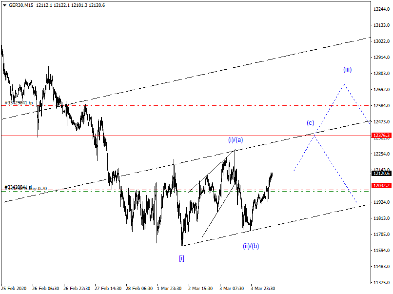 DAX-Future Eugen`s Einschätzungen EWA-Trading. 1163979