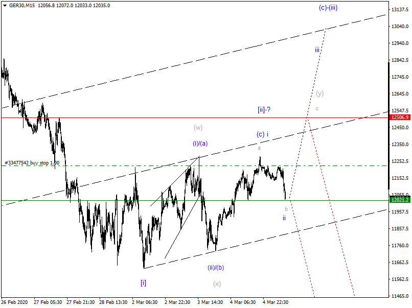 2020 QV-GDAXi-DJ-GOLD-EURUSD-JPY 1164240