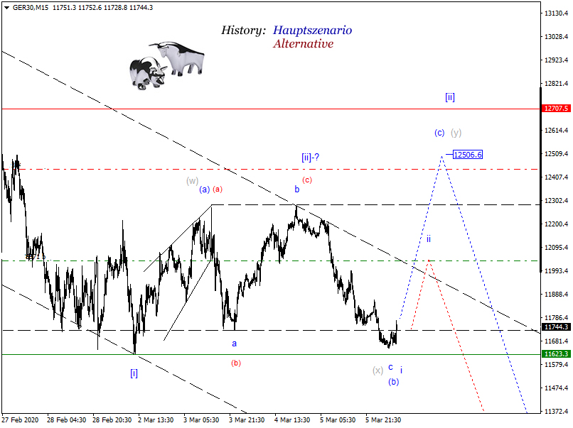 2020 QV-GDAXi-DJ-GOLD-EURUSD-JPY 1164483