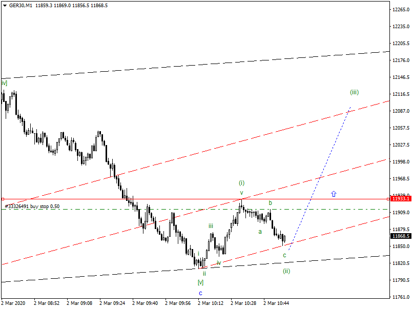 2020 QV-GDAXi-DJ-GOLD-EURUSD-JPY 1163466
