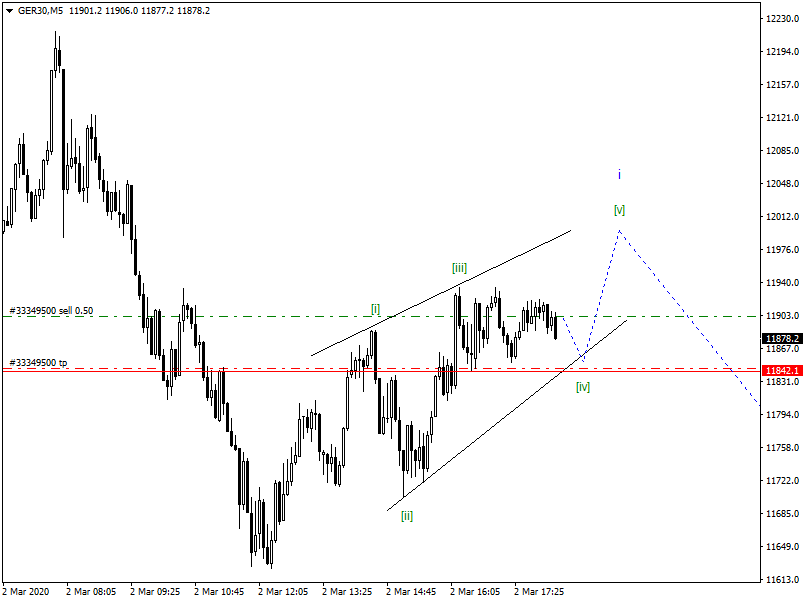 DAX-Future Eugen`s Einschätzungen EWA-Trading. 1163551