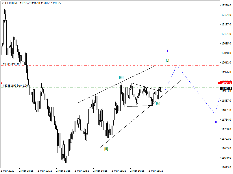 2020 QV-GDAXi-DJ-GOLD-EURUSD-JPY 1163560