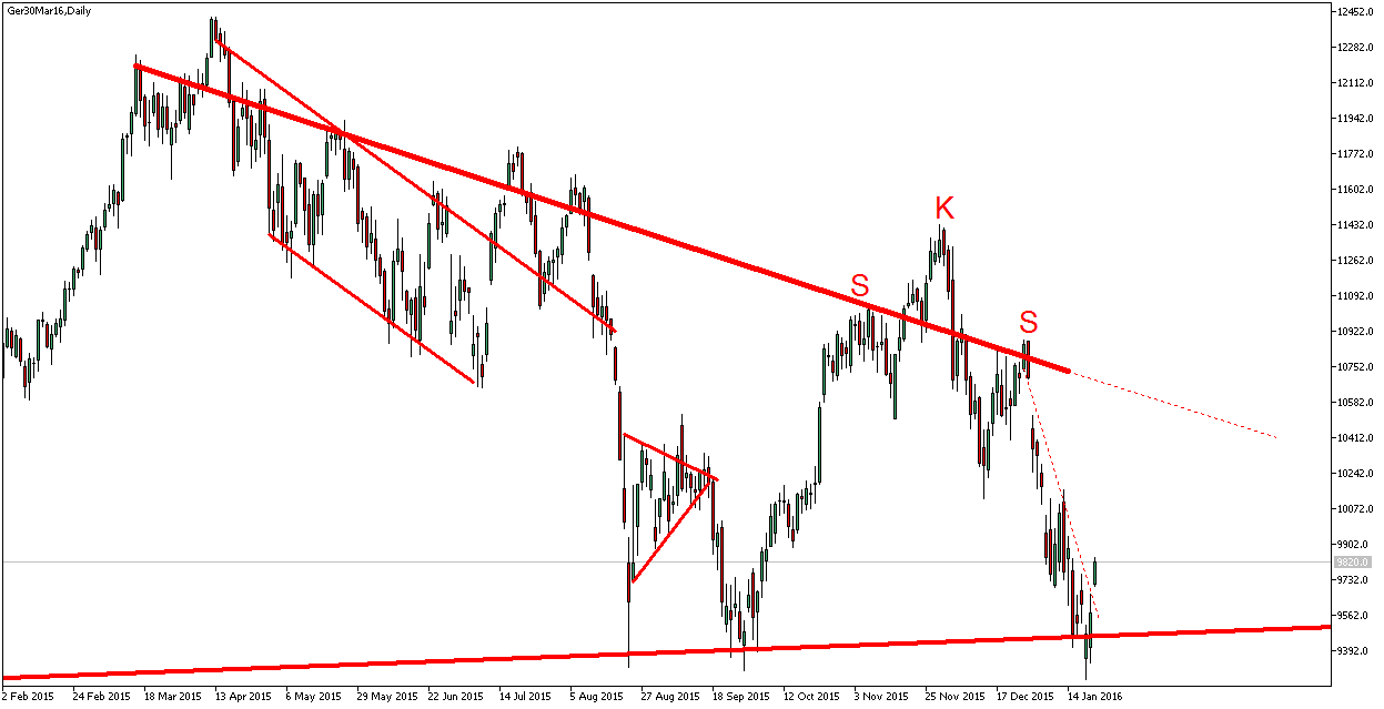 Charttechnik - Devisen-Indizes-Aktien-Rohstoffe&co 887626