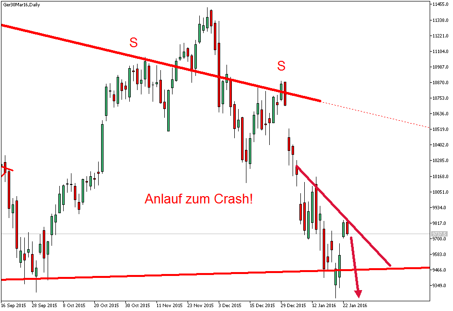 Charttechnik - Devisen-Indizes-Aktien-Rohstoffe&co 888003