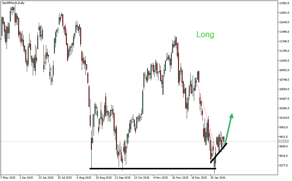 Charttechnik - Devisen-Indizes-Aktien-Rohstoffe&co 890402