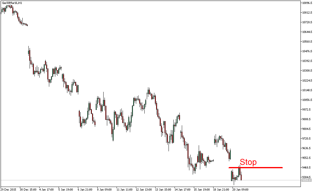 2016 QV DAX-DJ-GOLD-EURUSD-JPY 886641