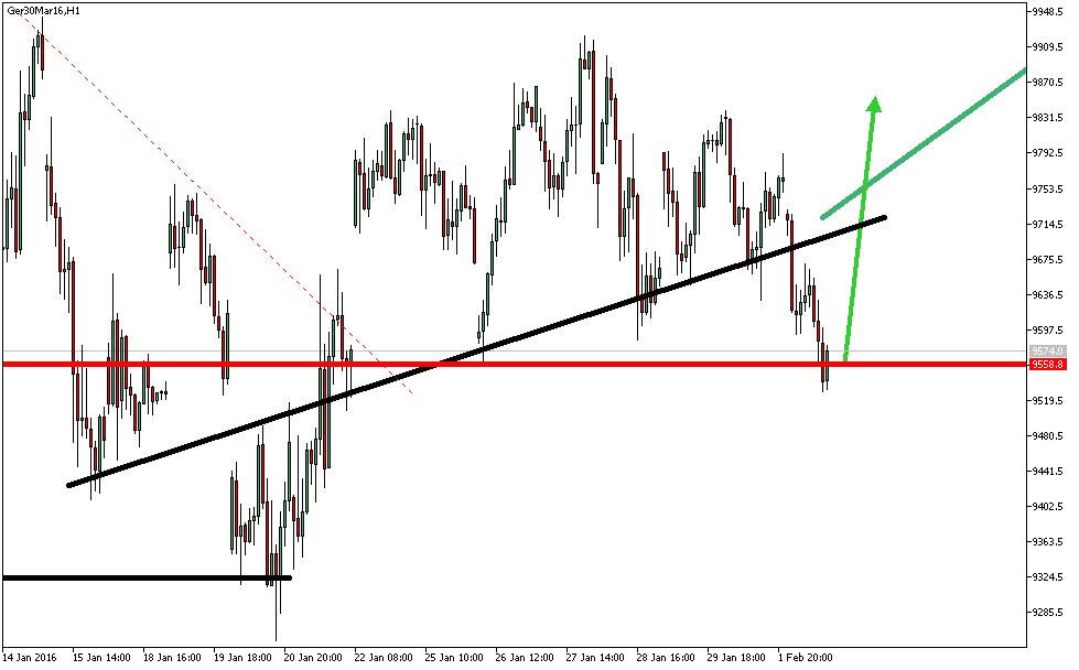 Charttechnik - Devisen-Indizes-Aktien-Rohstoffe&co 890582