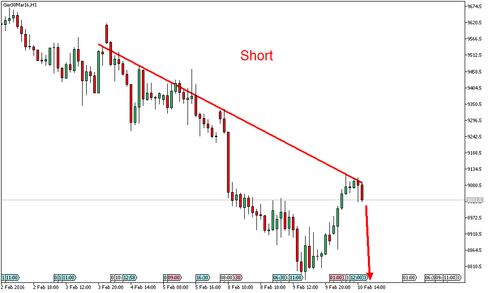 Charttechnik - Devisen-Indizes-Aktien-Rohstoffe&co 892899