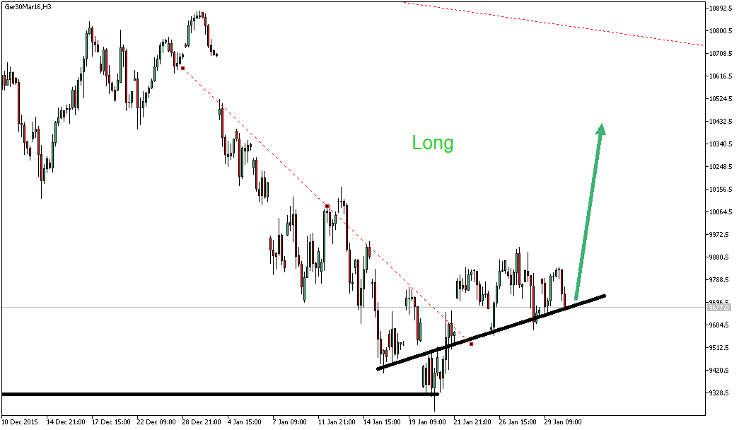 Charttechnik - Devisen-Indizes-Aktien-Rohstoffe&co 890168