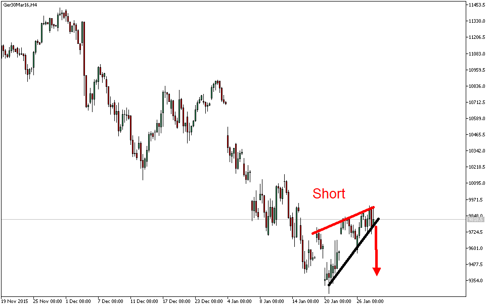 Charttechnik - Devisen-Indizes-Aktien-Rohstoffe&co 889117