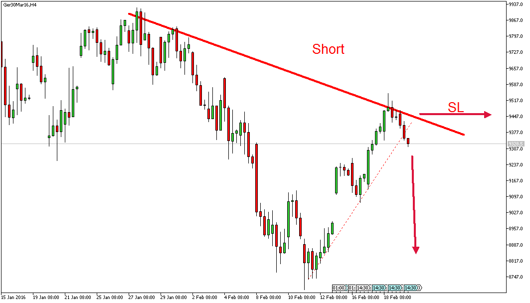Charttechnik - Devisen-Indizes-Aktien-Rohstoffe&co 895305