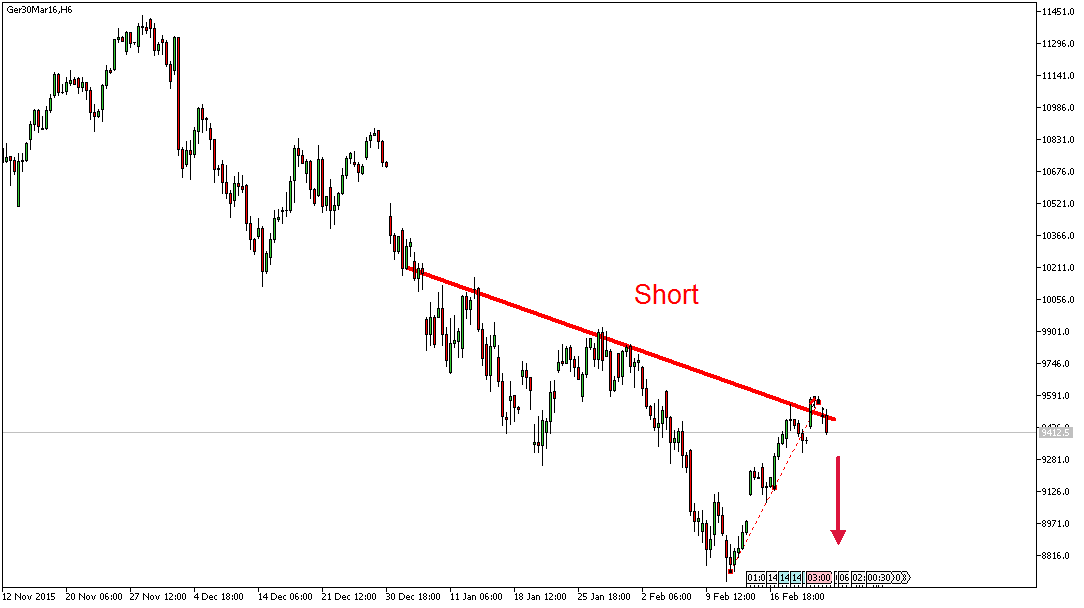 Charttechnik - Devisen-Indizes-Aktien-Rohstoffe&co 896121