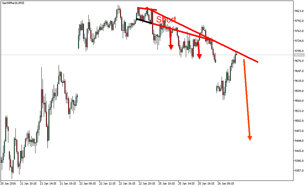 Charttechnik - Devisen-Indizes-Aktien-Rohstoffe&co 888420