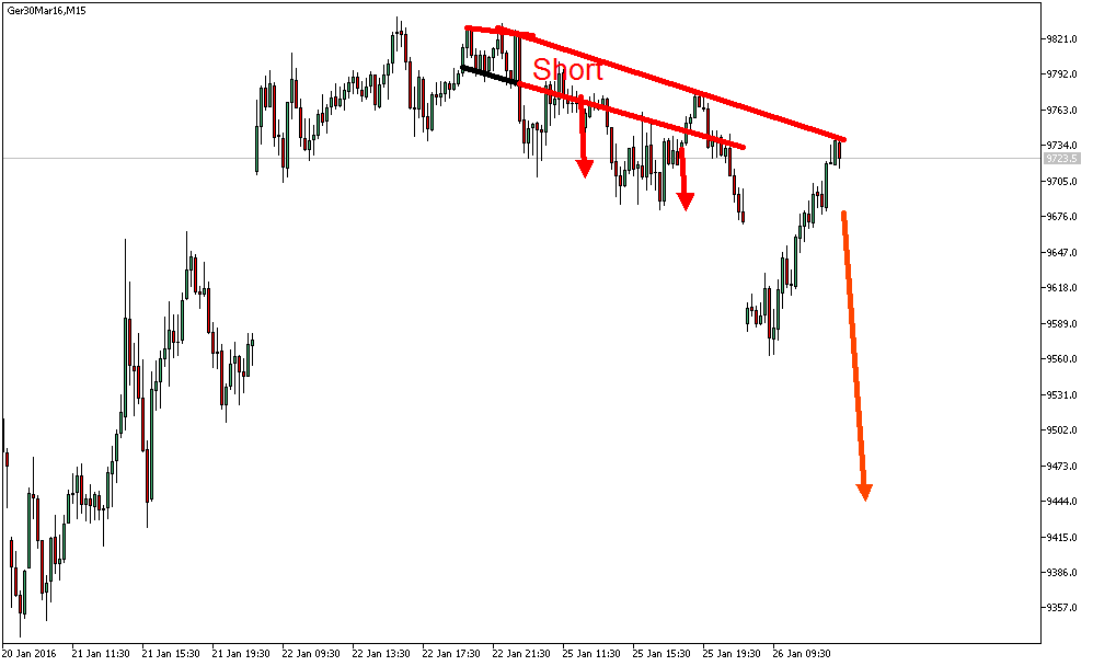 Charttechnik - Devisen-Indizes-Aktien-Rohstoffe&co 888456