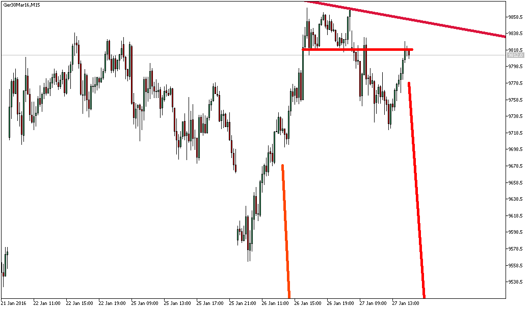 Charttechnik - Devisen-Indizes-Aktien-Rohstoffe&co 888832