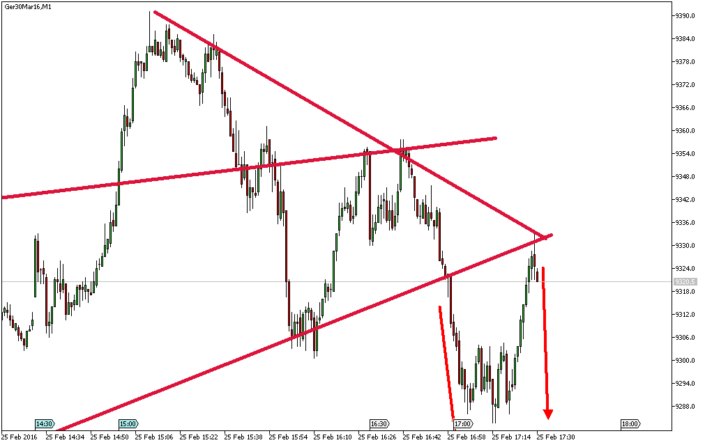Charttechnik - Devisen-Indizes-Aktien-Rohstoffe&co 896684